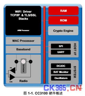 三种智能硬件开发Wi-Fi平台解析 -测控技术在线 自动化技术 中国测控网